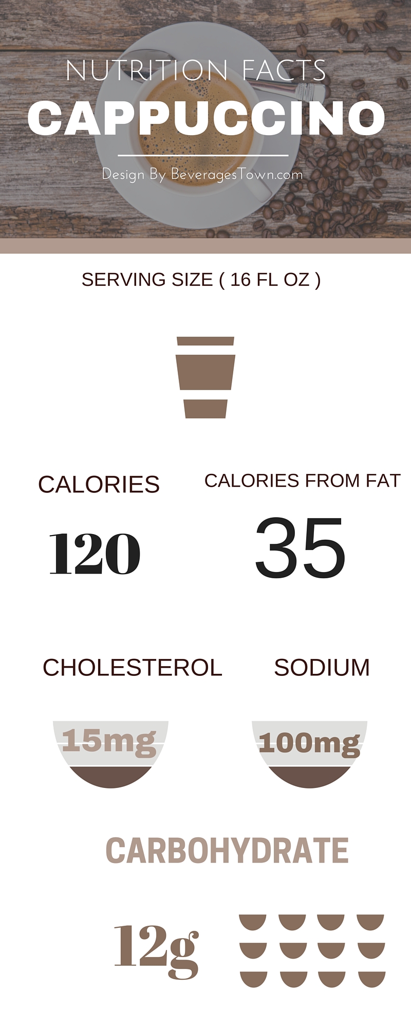 cappuccino nutrition facts