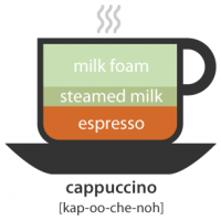what is a cappuccino