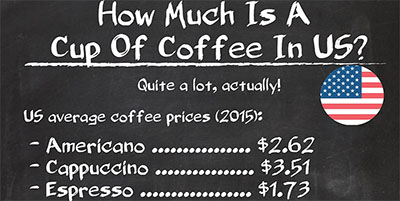 cost of coffee in us