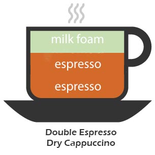 double espresso dry cappuccino